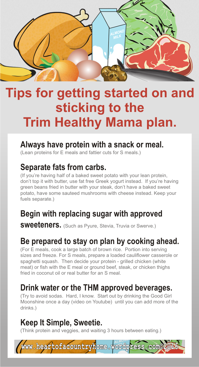 Trim Healthy Mama Chart